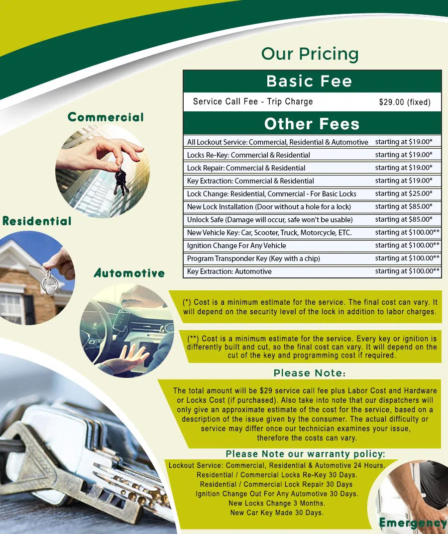 Burleith DC Locksmith Store, Burleith, DC 202-770-0547